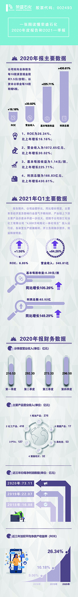 1-荣盛石化年报-700.jpg